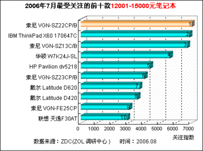 电脑cpu行业发展