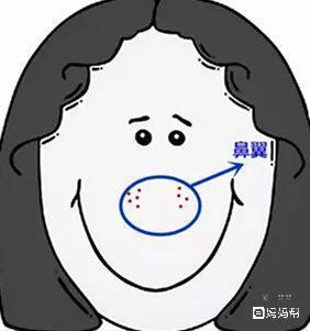 胃胀气痘痘