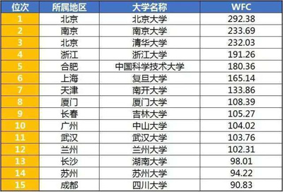 测试姓名吉凶