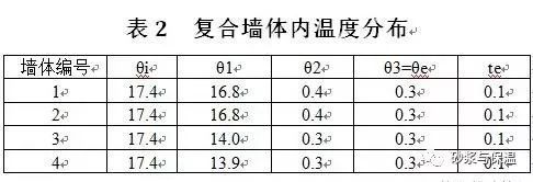 水蒸气的最高温度是多少