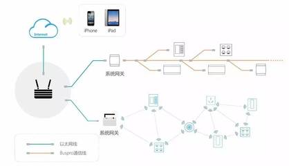 pad方案是指什么意思