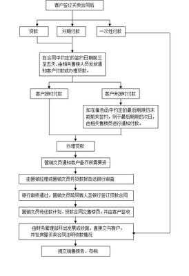 借钱起诉流程