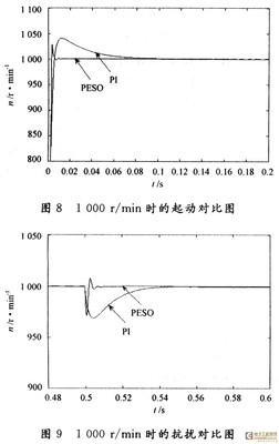 矢量控制有什么缺点