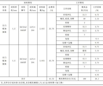 冲压备件价格分析报告