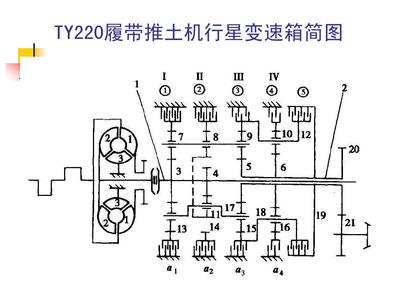TY220推土机基本结构