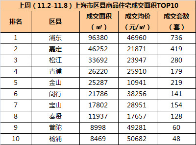 上海房价浦东