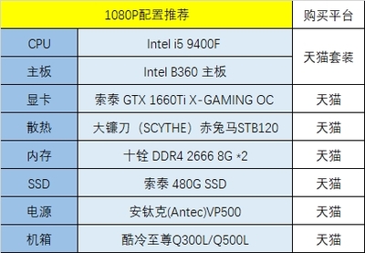 玩lol电脑要什么配置的电脑