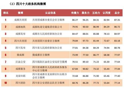 认证机构排名全国50名名单(2018全国认证机构排名) 装饰工装施工 第4张 认证机构排名全国50名名单(2018全国认证机构排名) 装饰工装施工 第4张