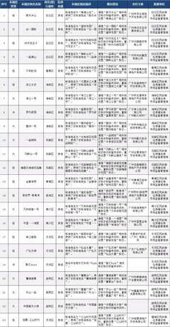 六部门规定