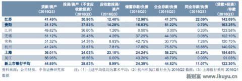 2017银行如何增加利润