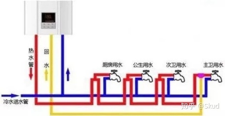 零冷水热水器缺点