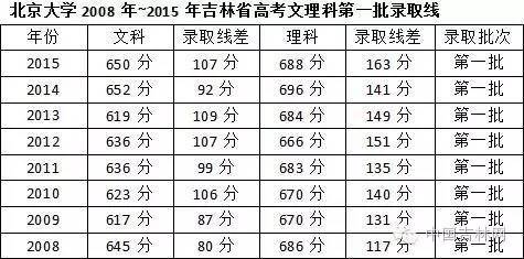 线上分数差是什么