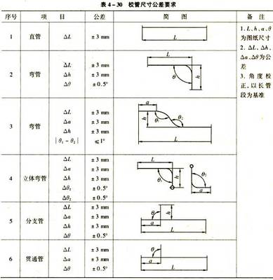 船舶管子要求