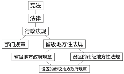 什么是法律关系的内容