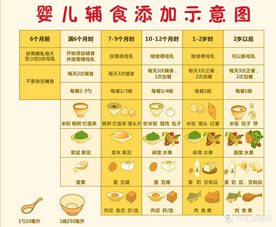 9个月的宝宝口臭是什么原因