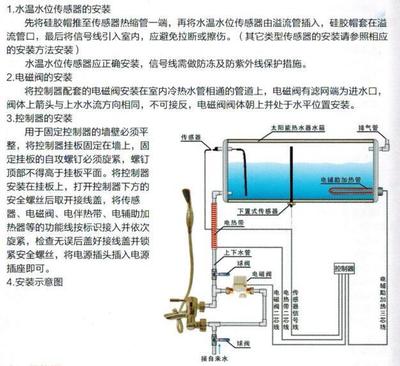 太阳能热水器水管安装图