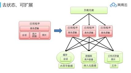 建议的应用程序