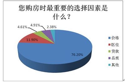 使用价格战需要什么样的条件