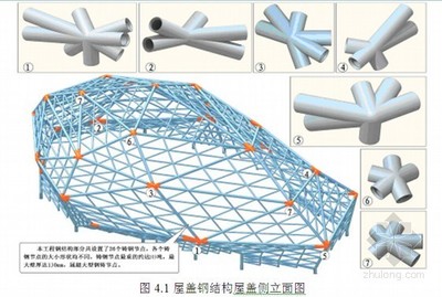 異形鋼結(jié)構(gòu)施工方案設(shè)計(jì)流程圖（異形鋼結(jié)構(gòu)施工方案設(shè)計(jì)基本流程）