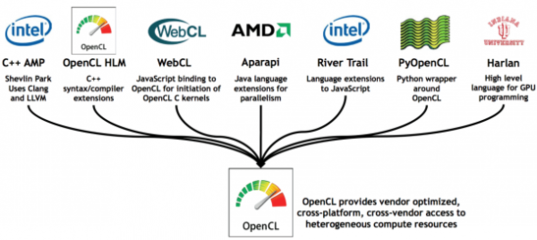 linux中的 amp 是什么意思