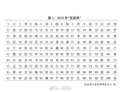 李姓女孩姓名