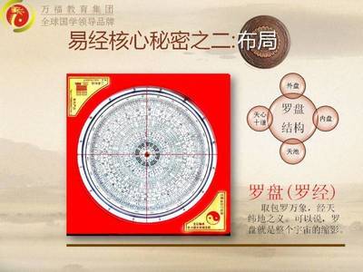 易经房屋风水布局