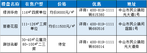 中山市民众镇房价