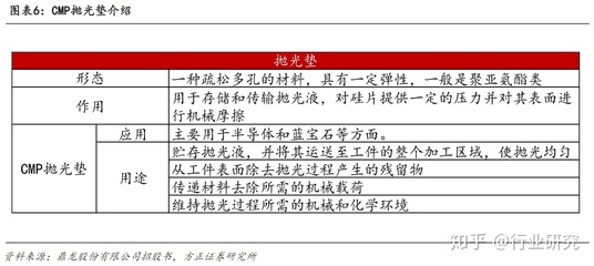 制程工艺是什么