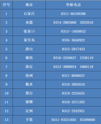 房地产投诉电话