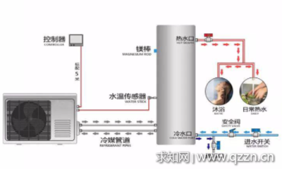 热水器传感器怎么安装