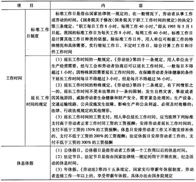 法律规定工作时间