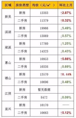平原房价