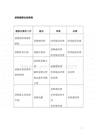 贸易行业采购部职位