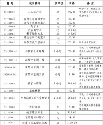 做清宫大概费用是多少费用多少