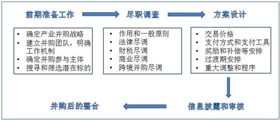 公司并购案例分析