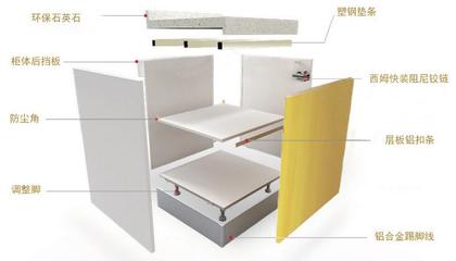 一个橱柜需要几个调整脚