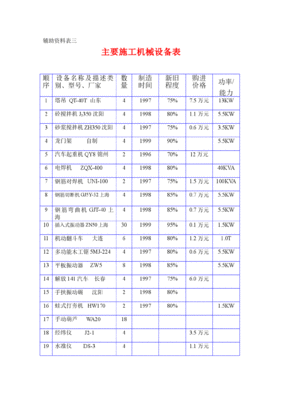 厨房常用设备表