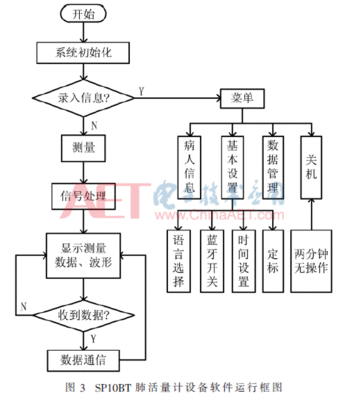 系统软件初始化功能