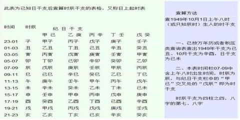 八字称骨表