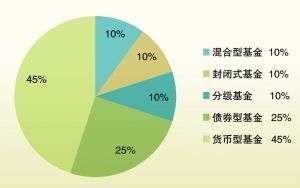 什么是封闭式债券基金