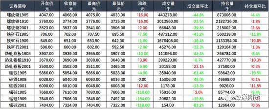 钢材期货市场最新动态（影响钢材期货价格走势的因素） 钢结构钢结构螺旋楼梯设计 第3张