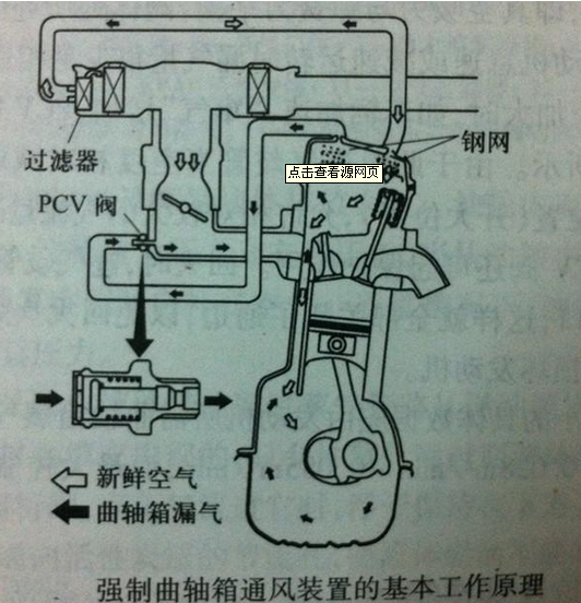 船舶油底壳