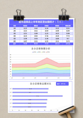 店铺每天营业额表格