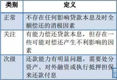收回贷款本息是什么意思