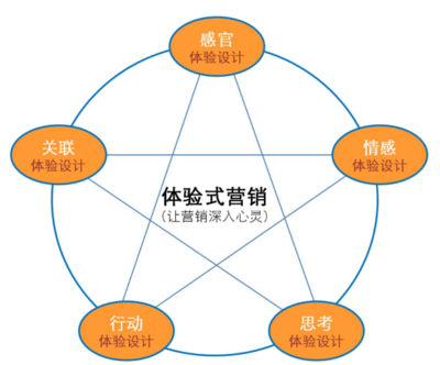 社会关系主要包括哪些