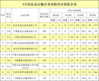 行车事故分为哪几类