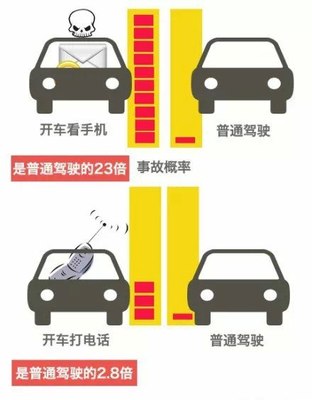 交通事故的定义