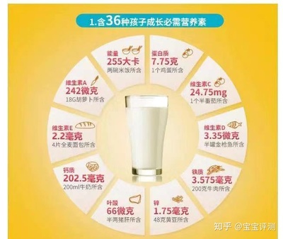飞鹤奶粉含糖量高吗