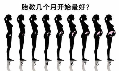 几个月开始胎教最好