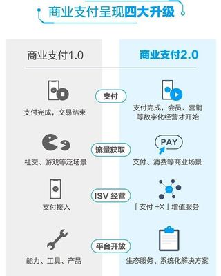 支付宝线下支付是什么